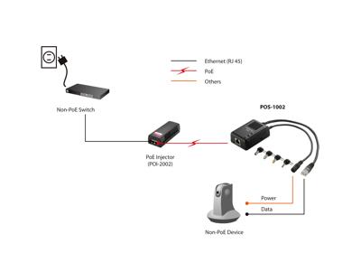 Level One POS-1002 5V - 12V PoE Splitter