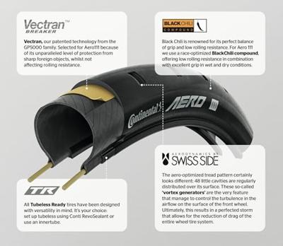 Continental vouwband aero iii 29-622 tr zwart Continental vouwband aero iii 29-622 tr zwart