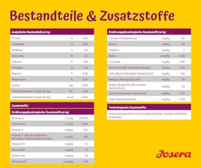 Voer Josera Mini Junior Zalm Eend 3 Kg