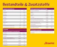 Voer Josera Mini Junior Zalm Eend 3 Kg - thumbnail