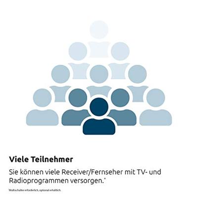Technisat UNYSAT Universal Quattro LNB Grijs