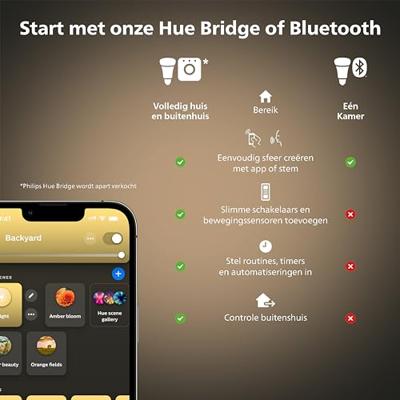 Philips Hue LED-lamp 8719514491588 Energielabel: G (A - G) Hue White Ambiance GU5.3