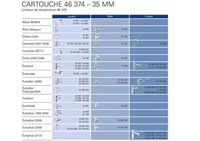 GROHE - Patroon - Keramiek klein model 35MM - thumbnail