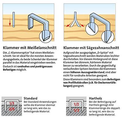 Novus Vlakdraad nieten G 11/10mm | | 5000 stuks - 042-0529 - 042-0529