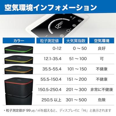 Venta AP735 Luchtreiniger Zwart