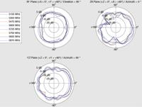Maveri12430 Omni-directionele SMA 4dBi antenne – antenne (4 dBi, 0.698 – 0.791/0.824 – 0.960/1.710 – 2.170/2.400 – 2.500/5.150 – 5.875, 50 Ohm, Omni-directionele antenne, SMA, 2.5:1 – 5.0:1) - thumbnail