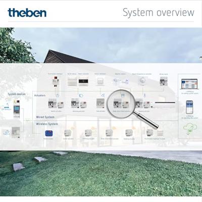 Theben 4800450 Jaloezie- en rolluikactor LUXORliving J4 Theben 4800450 Jaloezie- en rolluikactor LUXORliving J4