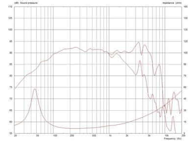 Monacor CF0820BMB/8 8 inch Midwoofer 250 W 8 Ω