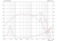 Monacor CF0820BMB/8 8 inch Midwoofer 250 W 8 Ω - thumbnail