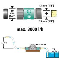 Wolfcraft Pomp | Metalen behuizing | 8mm | 3000 l/h | 1 stuk - 2200000 - thumbnail