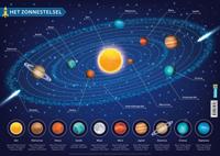 Deltas Onderlegger - Het zonnestelsel - thumbnail