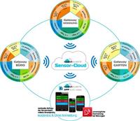 Techno Line Mobile Alerts MA 10350 MA 10350 Watersensor - thumbnail