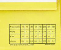 3M EAR CC01000 Oordoppen 31 dB 200 paar - thumbnail