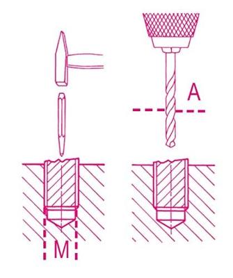 Beta 1431/C5 Tapse uitdraaiset voor beschadigde schroeven en draadeinden - 014310005 014310005