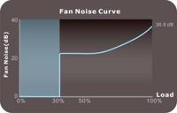 Voedingsbron THERMALTAKE PS-TPD-1350FNFAGE-4 6 W 80 Plus Gold - thumbnail