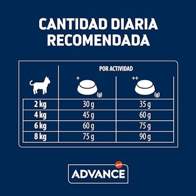 ADVANCE CAT STERILIZED TURKEY 10 KG