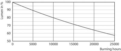 Philips LED GU10 Spot 3 Watt - 3000K - Dimbaar