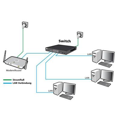 ALLNET ALL8889V4 onbeheerde Ethernet (100/1000) zwart - netwerkschakelaar (IEEE jaardag, IEEE 802.11 IEEE 802.3x, niet beheerd, L2, (100/1000), zwart, 0-40 °C)