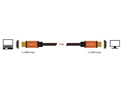 Delock 85728 High Speed HDMI-kabel 48 Gbps 8K 60 Hz 1,5 m