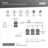 Digitus DS-55530 1 poort HDMI Extender set Zwart - thumbnail