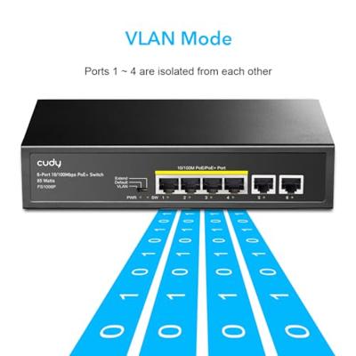 Schakelaar Cudy FS1006P Schakelaar Cudy FS1006P