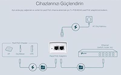 TP-LINK TL-POE4824G PoE adapter & injector Gigabit Ethernet