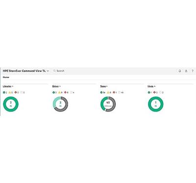 HPE StoreEver AL TapeAssure Adv E-Lic