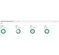 HPE StoreEver AL TapeAssure Adv E-Lic - thumbnail