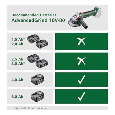 Bosch Groen AdvancedGrind 18V-80 | Accu Haakse Slijpmachine | 18 V | In doos 06033E5100 Bosch Groen AdvancedGrind 18V-80 | Accu Haakse Slijpmachine | 18 V | In doos 06033E5100