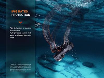 Fenix Light HM71R Hoofdlamp LED werkt op een accu