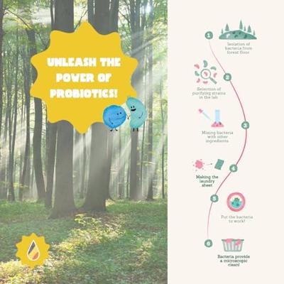 Yokuu Wasstrips - wasmiddeldoekjes - fresh linen - 64 stuks