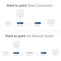 ACT HDMI over IP Extender Set, via CAT5e en hoger, 150 meter - thumbnail