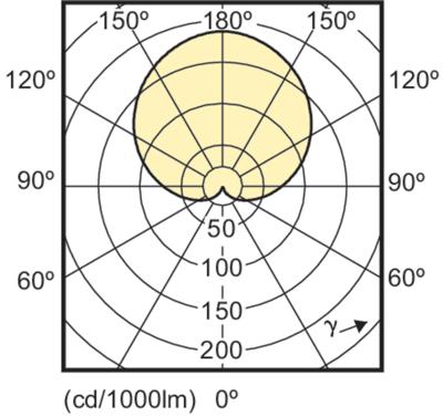 Philips Corepro LEDbulb E27 Peer Mat 7.5W 806lm - 830 | Vervanger voor 60W Philips Corepro LEDbulb E27 Peer Mat 7.5W 806lm - 830 | Vervanger voor 60W