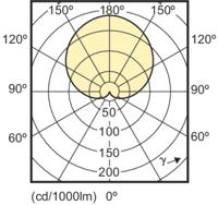 Philips Corepro LEDbulb E27 Peer Mat 7.5W 806lm - 830  | Vervanger voor 60W - thumbnail