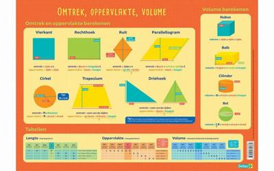 Deltas Educatieve onderlegger - omtrek, oppervlakte en volume