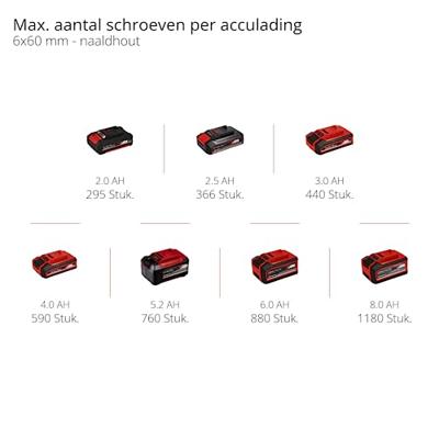 EINHELL Accu schroefboor TC-CD 18/35 Li Kit 1.5 Ah schroeftol