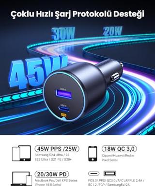 Autolader - UGREEN - 1 USB-C + 1 USB-A - 63W - Grijs