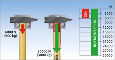 Gedore Bankhamer 300 gr Rotband-Plus - 8584040 - thumbnail