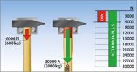 Gedore Bankhamer 800 gr Rotband-Plus - 8587300 - thumbnail