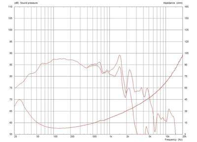 Monacor FTR12-4080DL/8 12 inch PA-subwoofer 700 W 8 Ω