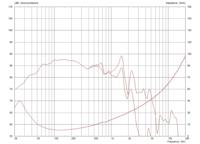 Monacor FTR12-4080DL/8 12 inch PA-subwoofer 700 W 8 Ω - thumbnail