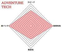Vittoria Adventure Tech Graphene 2.0 Band Zwart - thumbnail