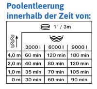 T.I.P. - Technische Industrie Produkte FlatOne 6000 INOX 30440 Zwembadpomp 6000 l/h 6 m - thumbnail