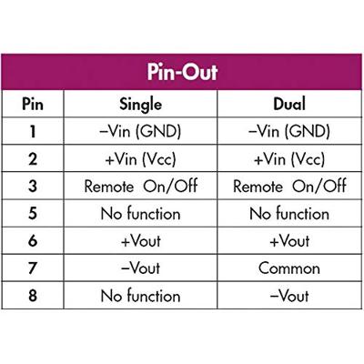 TracoPower TMR 3-1222 DC/DC-converter, print 12 V/DC 12 V/DC, -12 V/DC 125 mA 3 W Aantal uitgangen: 2 x Inhoud 1 stuk(s) TracoPower TMR 3-1222 DC/DC-converter, print 12 V/DC 12 V/DC, -12 V/DC 125 mA 3 W Aantal uitgangen: 2 x Inhoud 1 stuk(s)