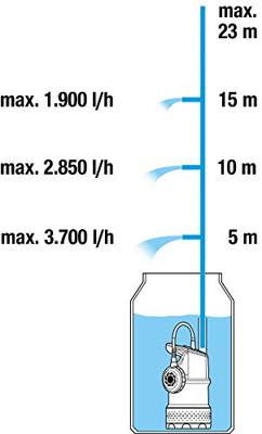 Gardena Regentonpomp 4700/2 Inox | 550 W | 2.3 bar | 4700 l/h - 1764-20 - 1764-20 - thumbnail