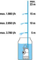 GARDENA 4700/2 inox 01764-20 Vatpomp 4700 l/h 23 m - thumbnail