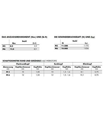Gesipa Blindklinkmoer | blindkl.nagelsteel DxL 7 x 9,5 mm M5 | staal, verzinkte platte kop | 500 stuks - 1658768 1658768