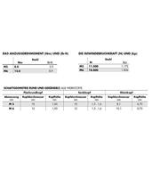 Gesipa Blindklinkmoer | blindkl.nagelsteel DxL 9 x 10,5 mm M6 | staal, verzinkte kleine kop | 250 stuks - 1658767 1658767 - thumbnail