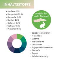 Lax Groente puree voor konijnen - thumbnail