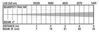 Briteq BEAMSPOT1-TRIAC LED-spot 15W NW - thumbnail